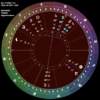 Venus in Pisces: Ancestral Agape - Image 5