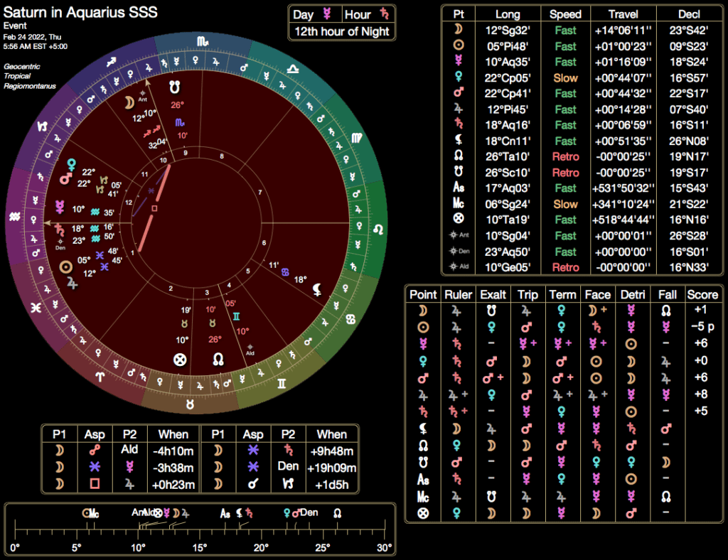 Electional chart for Saturn in Aquarius talisman from the 2023 Sanctuary collection