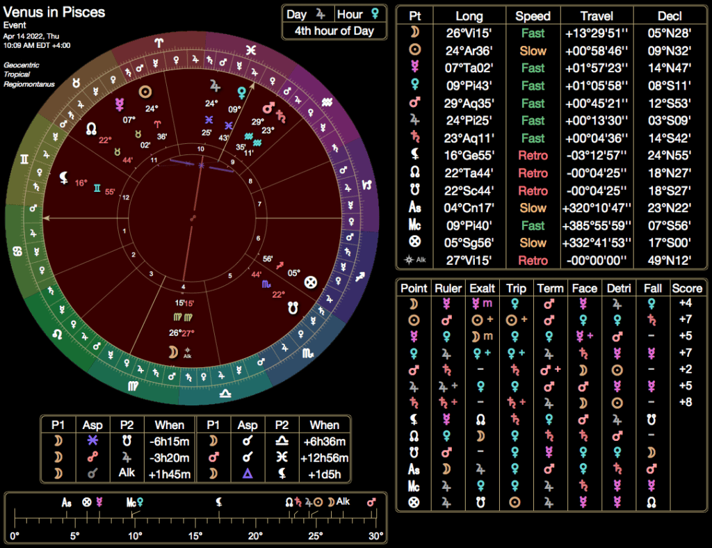 Electional chart for Venus in Pisces talisman from the 2023 Sanctuary collection