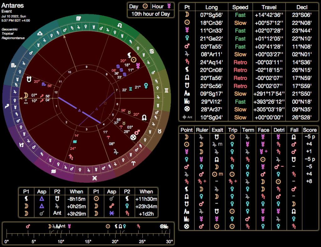 Electional chart for Antares talisman from the 2023 Sanctuary collection