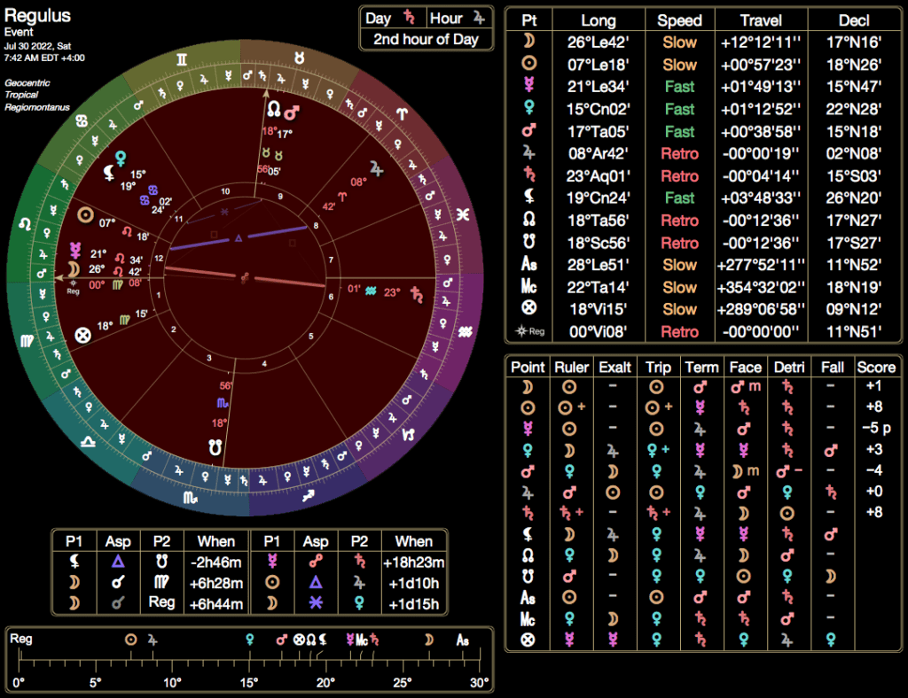 Electional chart for Regulus talisman from the 2023 Sanctuary collection