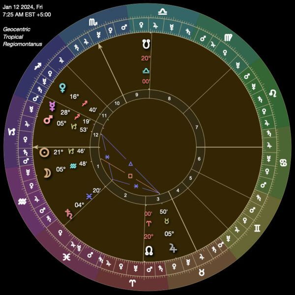 Sun in Capricorn III Decan: Terra's Throne - Bloodstone Pendant Talismans - Image 10