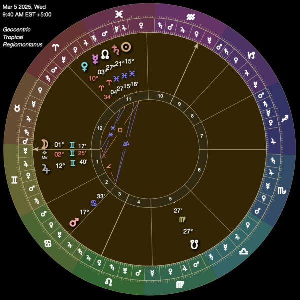 Perseus Constellation: Athena's Shield - Lapis Lazuli & Malachite Pendant Talismans - Image 10