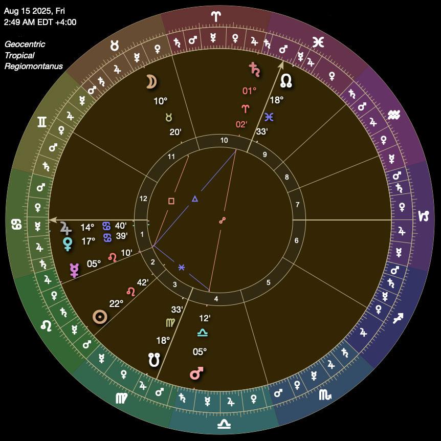 Jupiter in Cancer Degree of Exaltation Amethyst Pendants & Rings - Image 8