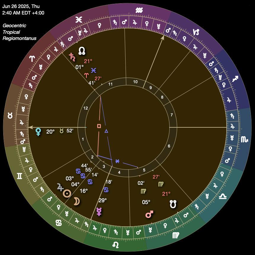 Venus in Taurus: Mirth & Joy Pendants & Rings - Image 9