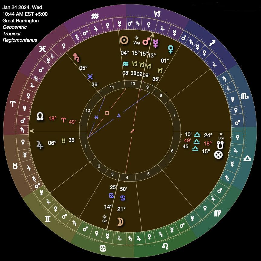 Mars in Capricorn - Courage & Resolve - Image 10